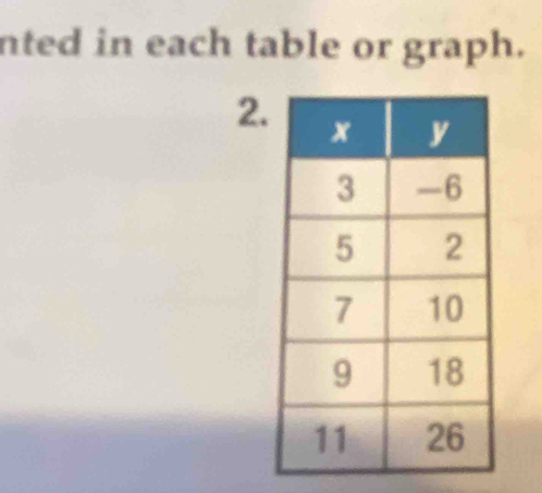 nted in each table or graph. 
2.