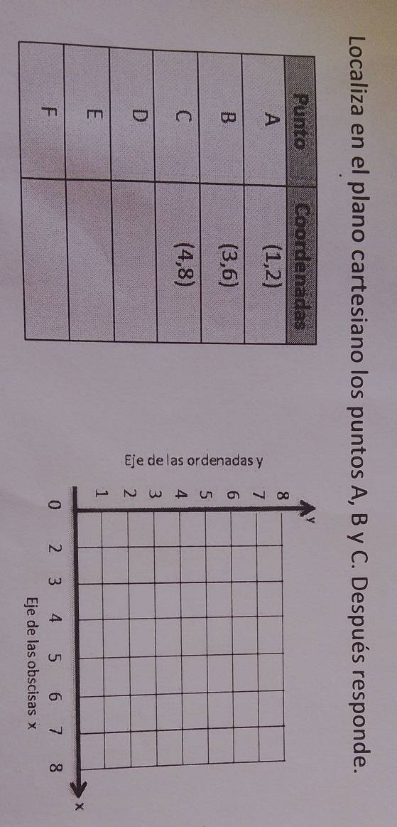 Localiza en el plano cartesiano los puntos A, B y C. Después responde.
Eje de las obscisas x