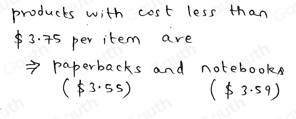 Solved: Look at the table showing prices of different items at a store ...
