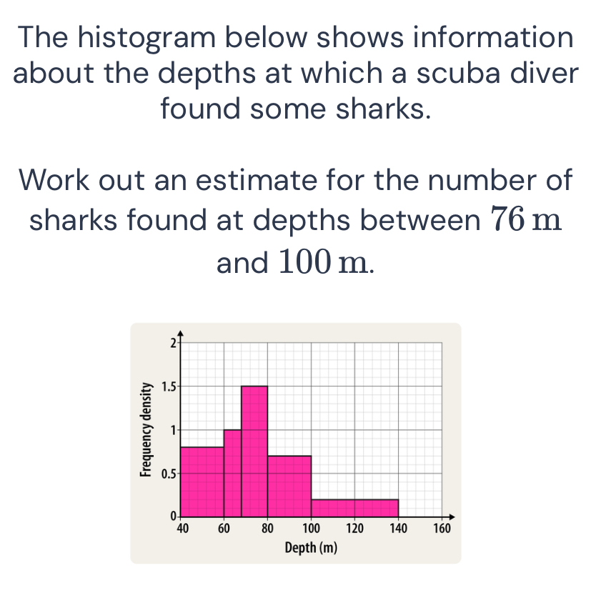 The histogram below shows information 
about the depths at which a scuba diver 
found some sharks. 
Work out an estimate for the number of 
sharks found at depths between 76 m
and 100 m.