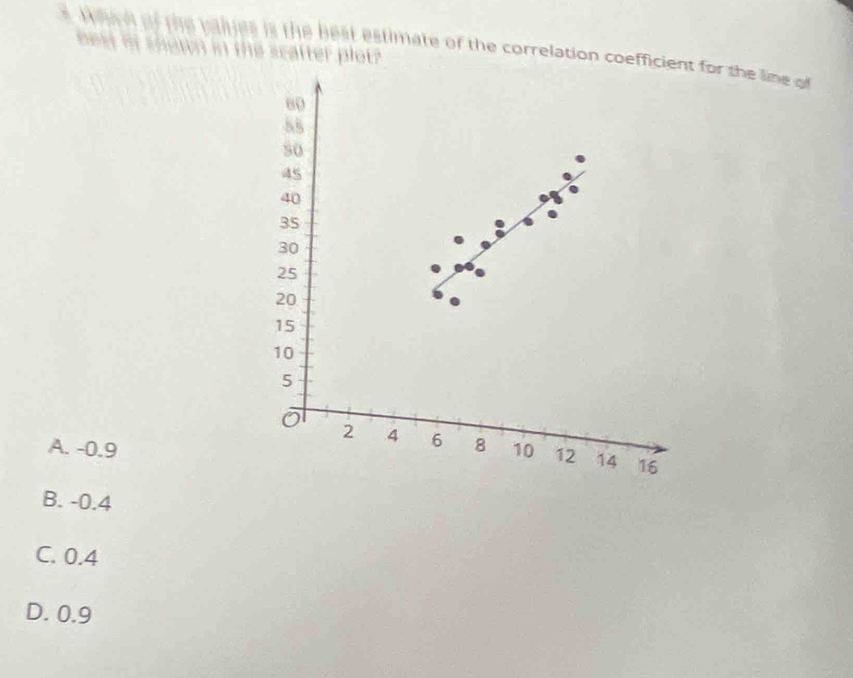 Wch of the naives is the best estimate of the correlation coefficient for the line of
best of shown in the scatter plot?
80
88
so
45
40
35
30
25
20
15
10
5
2 4 6
A. -0.9 8 10 12 14 16
B. -0.4
C. 0.4
D. 0.9