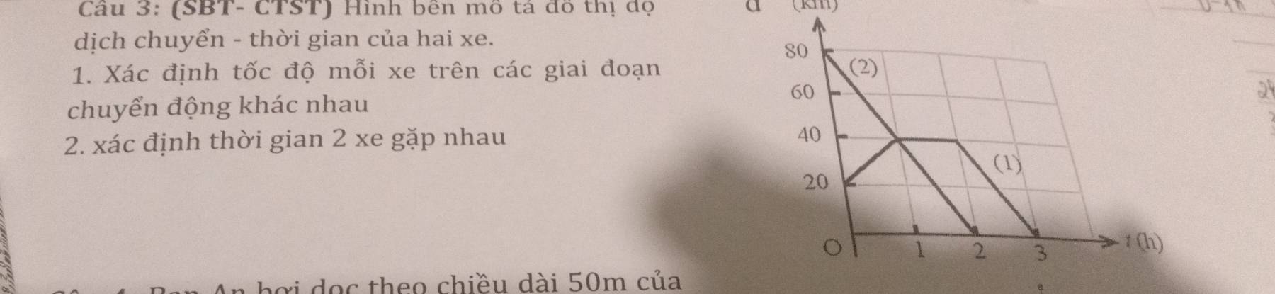 (SBT- CTST) Hình bên mô tá đồ thị đọ (km)
a
dịch chuyển - thời gian của hai xe.
1. Xác định tốc độ mỗi xe trên các giai đoạn
chuyển động khác nhauo
2. xác định thời gian 2 xe gặp nhau 
ri dọc theo chiều dài 50m của