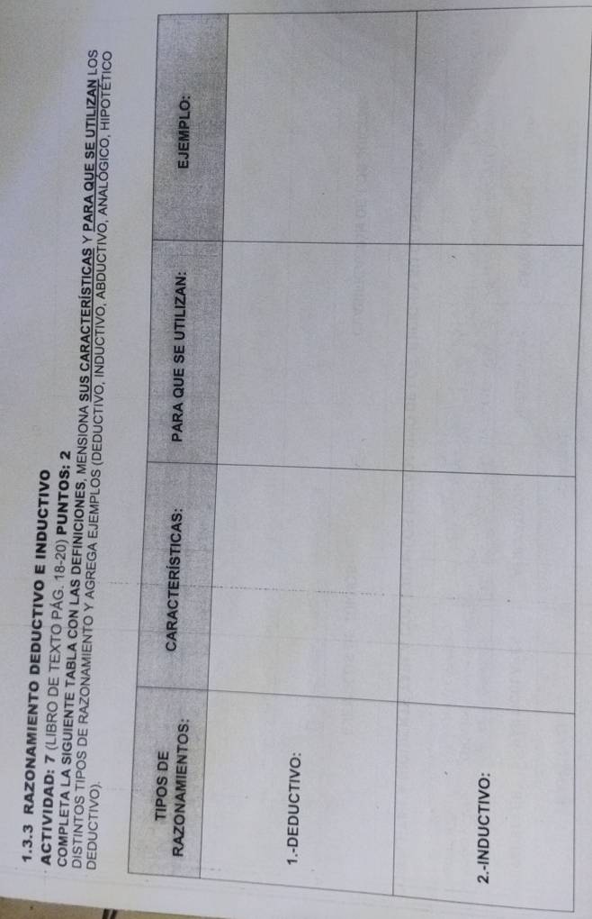 RAZONAMIENTO DEDUCTIVO E INDUCTIVO 
ACTIVIDAD: 7 (LIBRO DE TEXTO PÁG. 18-20) PUNTOS; 2 
COMPLETA LA SIGUIENTE TABLA CON LAS DEFINICIONES, MENSIONA SUS CARACTERÍSTICAS Y PARA QUE SE UTILIZAN LOS 
DEDUCTIVO). DISTINTOS TIPOS DE RAZONAMIENTO Y AGREGA EJEMPLOS (DEDUCTIVO, INDUCTIVO, ABDUCTIVO, ANALÓGICO, HIPOTÉTICO