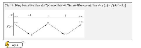 Bảng biển thiên hàm số f'(x) như hình ve 4. Tìm số điểm cực trị hàm số g(x)=f(4x^2+4x)
Gợi Ý