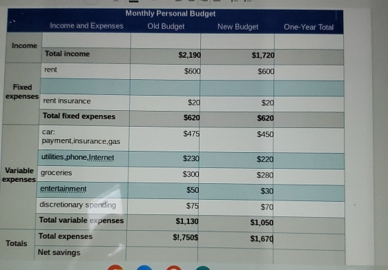 Monthly Personal Budget 
I 
F 
ex 
Va 
exp 
To