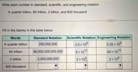 Write each number in standard, scientific, and engineering notation.
A quarter billion, 60 trillion, 2 billion, and 600 thousand
Fill in the blanks in the table below.