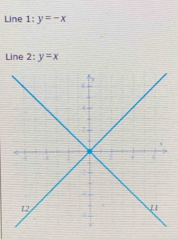 Line 1:y=-x
Line 2 : y=x