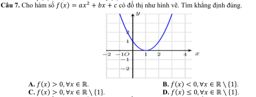 Cho hàm số f(x)=ax^2+bx+c có đồ thị như hình vẽ. Tìm khắng định đúng.
A. f(x)>0, forall x∈ R. B. f(x)<0</tex>, forall x∈ R/ 1.
C. f(x)>0, forall x∈ R/ 1. D. f(x)≤ 0, forall x∈ R/ 1.