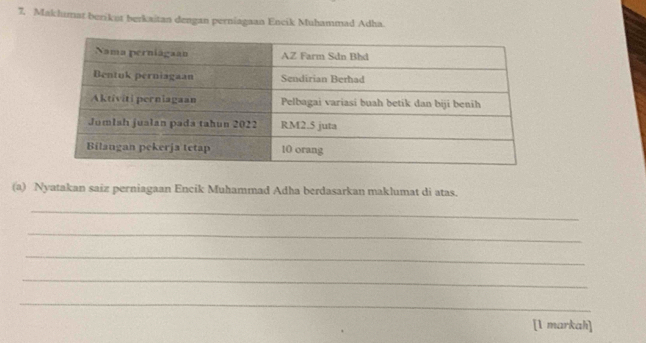 Maklumat berikut berkaitan dengan perniagaan Encik Muhammad Adha. 
(a) Nyatakan saiz perniagaan Encik Muhammad Adha berdasarkan maklumat di atas. 
_ 
_ 
_ 
_ 
_ 
[1 markah]