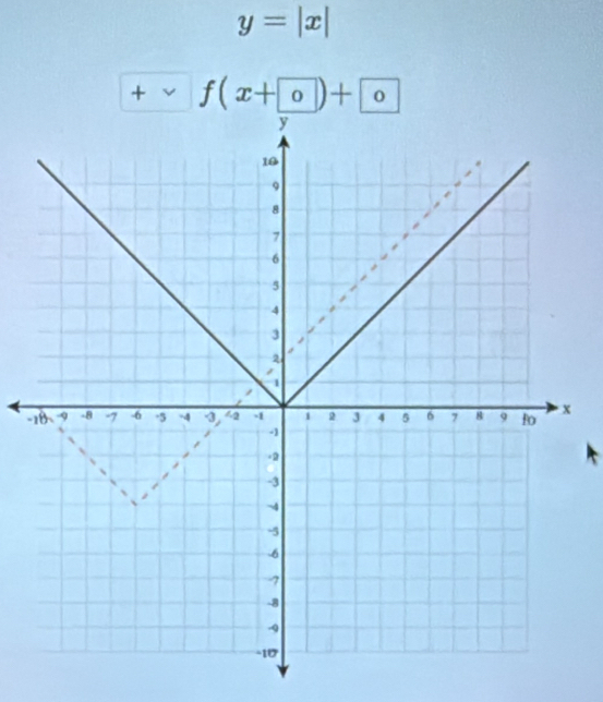 y=|x|
+ f(x+0)+0
-x