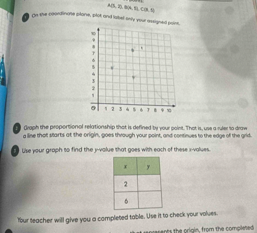 A(5,2), B(4,5), C(8,5). On the coordinate plane, plot and label only your assigned point. 
2 Graph the proportional relationship that is defined by your point. That is, use a ruler to draw 
a line that starts at the origin, goes through your point, and continues to the edge of the grid. 
3 Use your graph to find the y -value that goes with each of these x -values. 
Your teacher will give you a completed table. Use it to check your values. 
represents the origin, from the completed