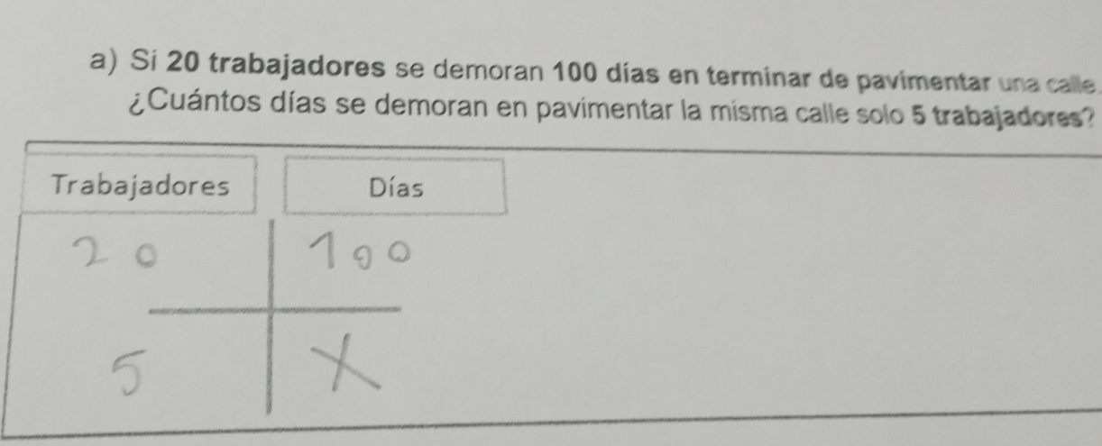 Si 20 trabajadores se demoran 100 días en terminar de pavimentar una calle 
¿Cuántos días se demoran en pavimentar la misma calle solo 5 trabajadores? 
Trabajadores Días