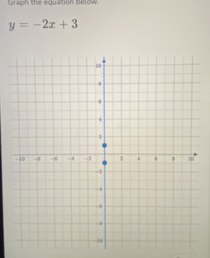 Graph the equation below.
y=-2x+3