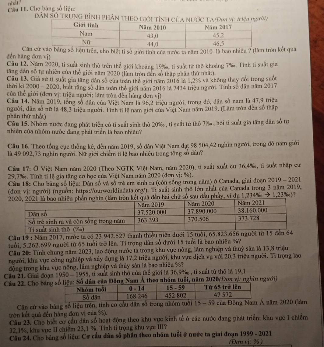 nhầt?
Câu 11. Cho bảng số liệu:
DâN Số TRUNG BÌNH PHÂN THEO
Căn u trên, cho biết ti số giới tính của nước ta năm 2010 là bao nhiêu ? (lròn kết quả
đến hàng đơn vị)
Câu 12. Năm 2020, tỉ suất sinh thô trên thế giới khoảng 19‰, tỉ suất tứ thô khoảng 7‰. Tính ti suất gia
tăng dân số tự nhiên của thế giới năm 2020 (làm tròn dến số thập phân thứ nhất).
Câu 13. Giả sử tỉ suất gia tăng dân số của toàn thế giới năm 2016 là 1,2% và không thay đổi trong suốt
thời kì 2000 - 2020, biết rằng số dân toàn thể giới năm 2016 là 7434 triệu người. Tính số dân năm 2017
của thế giới (đơn vị: triệu người; làm tròn đến hàng đơn vị)
Câu 14. Năm 2019, tổng số dân của Việt Nam là 96,2 triệu người, trong đó, dân số nam là 47,9 triệu
người, dân số nữ là 48,3 triệu người. Tính ti lệ nam giới của Việt Nam năm 2019. (Làm tròn đến số thập
phân thứ nhất)
Câu 15. Nhóm nước đang phát triển có tỉ suất sinh thô 20‰ , tỉ suất tử thô 7‰ , hỏi tỉ suất gia tăng dân số tự
nhiên của nhóm nước đang phát triển là bao nhiêu?
Câu 16. Theo tổng cục thống kê, đến năm 2019, số dân Việt Nam đạt 98 504,42 nghìn người, trong đó nam giới
là 49 092,73 nghìn người. Nữ giới chiếm tỉ lệ bao nhiêu trong tổng số dân?
Câu 17: Ở Việt Nam năm 2020 (Theo NGTK Việt Nam, năm 2020), tỉ suất xuất cư 36,4‰, tỉ suất nhập cư
29,7‰. Tính tỉ lệ gia tăng cơ học của Việt Nam năm 2020 (đơn vị: %).
Câu 18: Cho bảng số liệu: Dân số và số trẻ em sinh ra (còn sống trong năm) ở Canada, giai đoạn 2019 - 2021
(đơn vị: người) (nguồn: https://ourworldindata.org/). Tỉ suất sinh thô lớn nhất của Canada trong 3 năm 2019,
n hai chữ số sau dầu phầy, ví dụ 1,234‰ → 1,23‰)?
Cầu 19 : Năm 2017, nước ta có 23.942.527 thanh thiếu niên dưới 15 tuổi, 65.823.656 người từ 15 đến
tuổi, 5.262.699 người từ 65 tuổi trở lên. Tỉ trọng dân số dưới 15 tuổi là bao nhiêu %?
Câu 20: Tính chung năm 2023, lao động nước ta trong khu vực nông, lâm nghiệp và thuỷ sản là 13,8 triệu
người, khu vực công nghiệp và xây dựng là 17,2 triệu người, khu vực dịch vụ với 20,3 triệu người. Tỉ trọng lao
động trong khu vực nông, lâm nghiệp và thủy sản là bao nhiêu %?
Câu 21. Giai đoạn 1950 - 1955, tỉ suất sinh thô của thế giới là 36,9% , tỉ suất tử thô là 19,1
Câu 22. Cho bảông Nam Á theo nhóm tuổi, năm 2020(Đơn vị: nghìn người)
Căn cứ vào bảng số liệu trên, tính cơ cầu dân số trong nhóm tuổi 15 - 59 của Đông Nam Á năm 2020 (làm
tròn kết quả đến hàng đơn vị của %).
Câu 23. Cho biết cơ cầu dân số hoạt động theo khu vực kinh tế ở các nước đang phát triển: khu vực I chiếm
32,1%, khu vực II chiếm 23,1 %. Tính tỉ trọng khu vực III?
Câu 24. Cho bảng số liệu: Cơ cấu dân số phân theo nhóm tuổi ở nước ta giai đoạn 1999 - 2021
(Đơn vị: % )