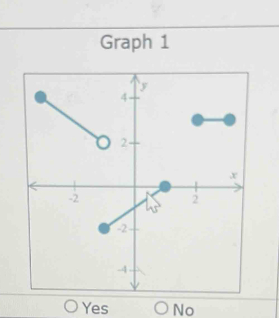 Graph 1
Yes No