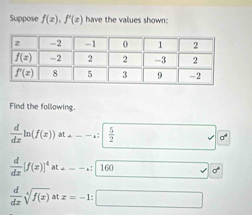 Suppose f(x),f'(x) have the values shown:
Find the following.
 d/dx ln (f(x)) at _ --1 5/2  □
v| sigma^6
 d/dx [f(x)]^4 at _ -1:[160 J sigma^6
·s ·s
 d/dx sqrt[4](f(x)) at x=-1:□