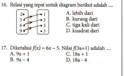 Relasi yang tepat untuk diagram berikut adalah ....
A. lebih dari
B. kurang dari
C. tiga kali dari
D. kuadrat dari
17. Diketahui f(x)=6x-5. Nilai f(3a+1) adalah ....
A. 9a+1 C. 18a+1
B. 9a-4 D. 18a-4