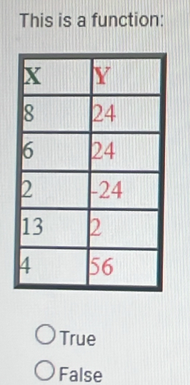 This is a function:
True
False
