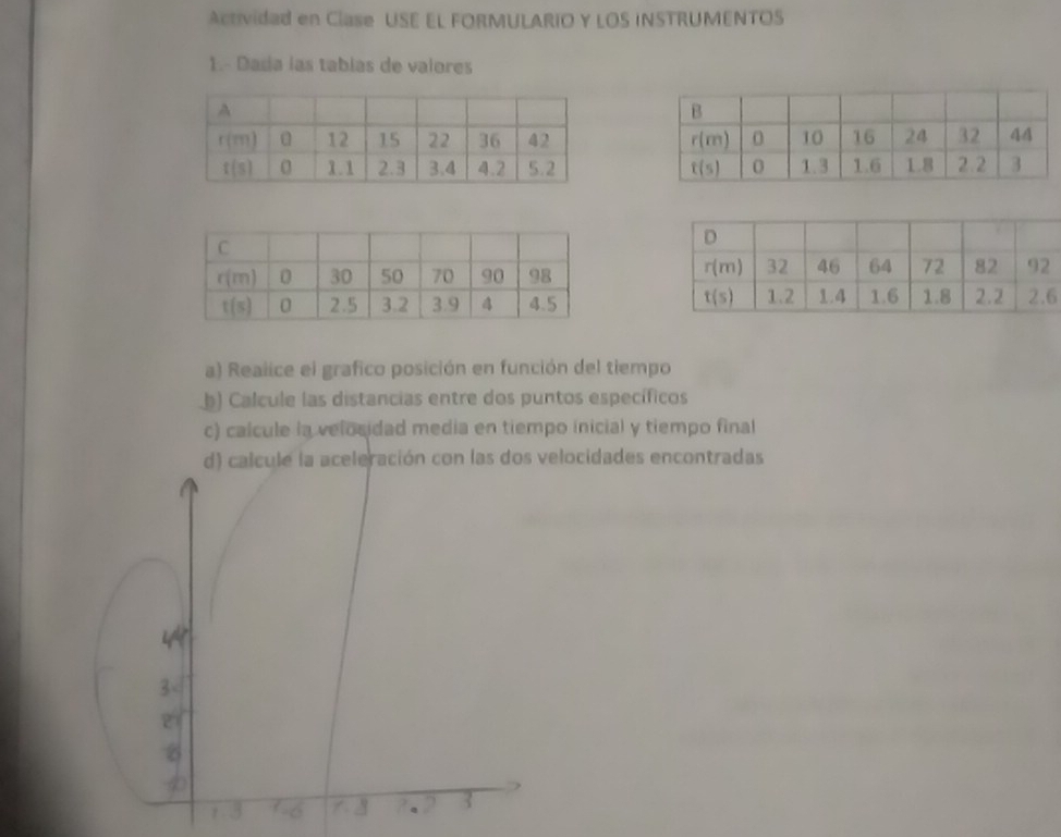 Actividad en Clase USE EL FORMULARIO Y LOS INSTRUMENTOS
1.- Dadía las tabías de valores
 
 
6
a) Reaiice el grafico posición en función del tiempo
b) Calcule las distancias entre dos puntos específicos
c) calcule la velosidad media en tiempo inicial y tiempo final
d) calcule la aceleración con las dos velocidades encontradas