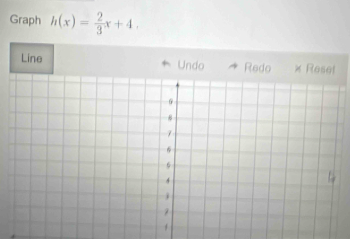 Graph h(x)= 2/3 x+4. 
Line Undo Redo x Resel