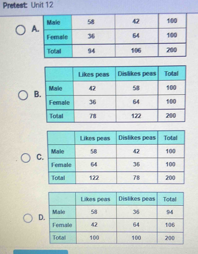 Pretest: Unit 12