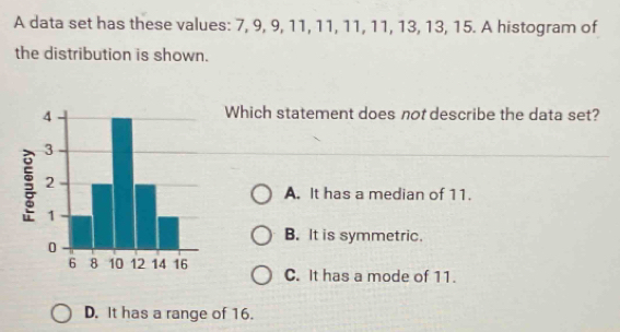 A data set has these values: 7, 9, 9, 11, 11, 11, 11, 13, 13, 15. A histogram of
the distribution is shown.
Which statement does not describe the data set?
A. It has a median of 11.
B. It is symmetric.
C. It has a mode of 11.
D. It has a range of 16.