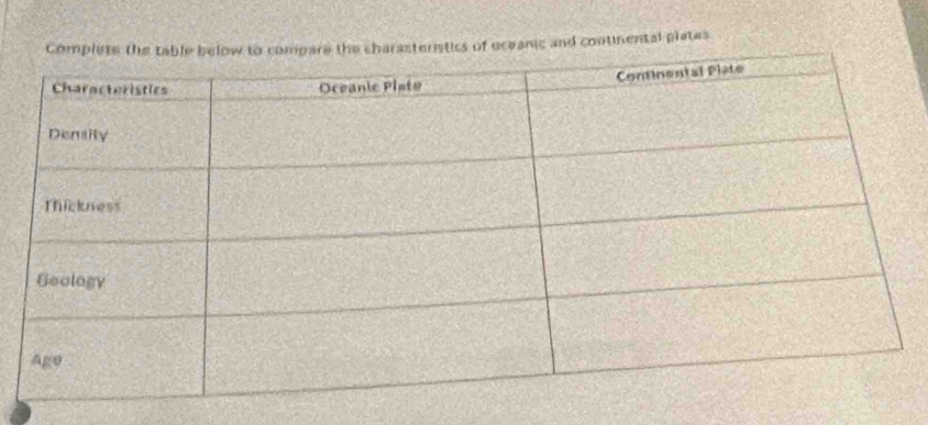 of oceanic and continental plates