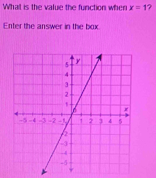 What is the value the function when x=1 ? 
Enter the answer in the box.