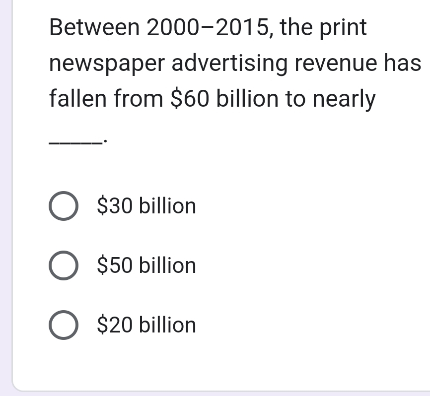 Between 2000-2015 , the print
newspaper advertising revenue has
fallen from $60 billion to nearly
_·
$30 billion
$50 billion
$20 billion