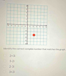 Identify the correct complex number that matches the graph.
2+3i
3-2i
2-3i
3+2i