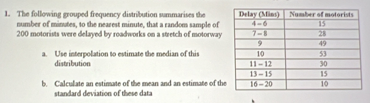 The following grouped frequency distribution summarises the 
number of minutes, to the nearest minute, that a random sample of
200 motorists were delayed by roadworks on a stretch of motorway 
a. Use interpolation to estimate the median of this 
distribution 
b. Calculate an estimate of the mean and an estimate of the 
standard deviation of these data