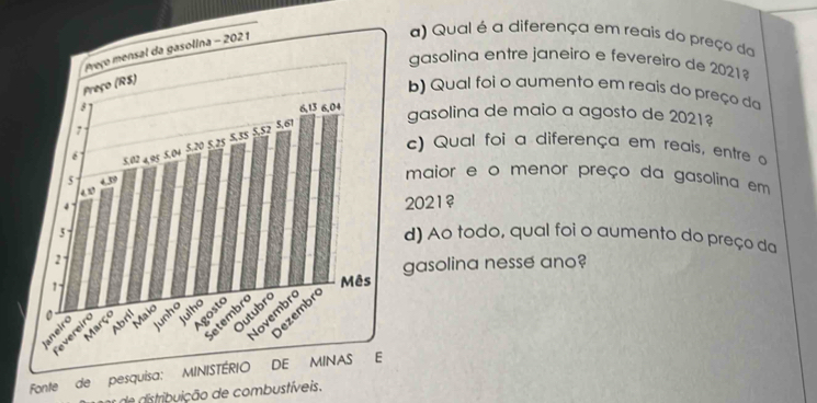 Qual é a diferença em reais do preço da 
gasolina entre janeiro e fevereiro de 2021
b) Qual foi o aumento em reais do preço da 
gasolina de maio a agosto de 2021? 
c) Qual foi a diferença em reais, entre o 
maior e o menor preço da gasolina em
2021? 
d) Ao todo, qual foi o aumento do preço da 
gasolina nesse ano? 
Fonte de 
de distribuição de combustíveis.