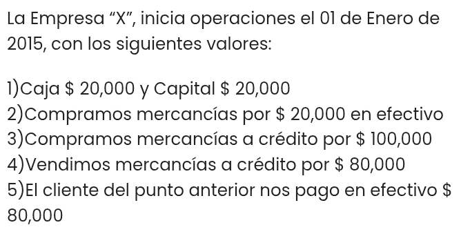 La Empresa “ X ”, inicia operaciones el 01 de Enero de 
2015, con los siguientes valores: 
1)Caja $ 20,000 y Capital $ 20,000
2)Compramos mercancías por $ 20,000 en efectivo 
3)Compramos mercancías a crédito por $ 100,000
4)Vendimos mercancías a crédito por $ 80,000
5)El cliente del punto anterior nos pago en efectivo $
80,000