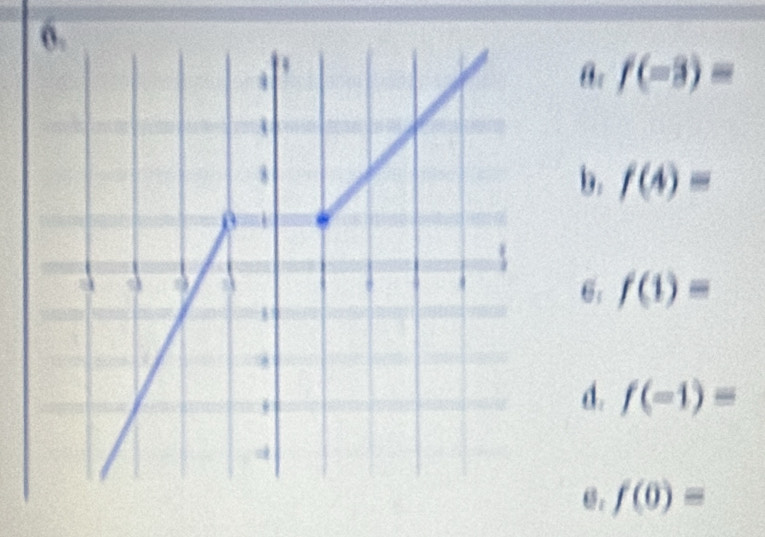 f(-3)=
b. f(4)=
6: f(1)=
d. f(-1)=
f(0)=