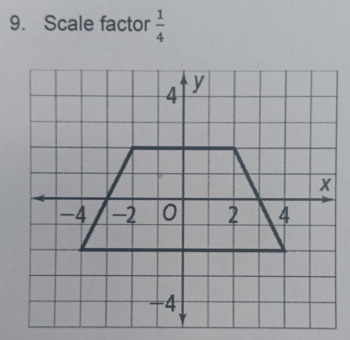 Scale factor  1/4 