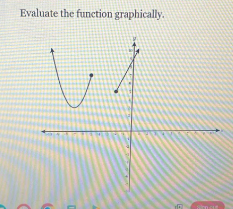 Evaluate the function graphically. 
Sinn out