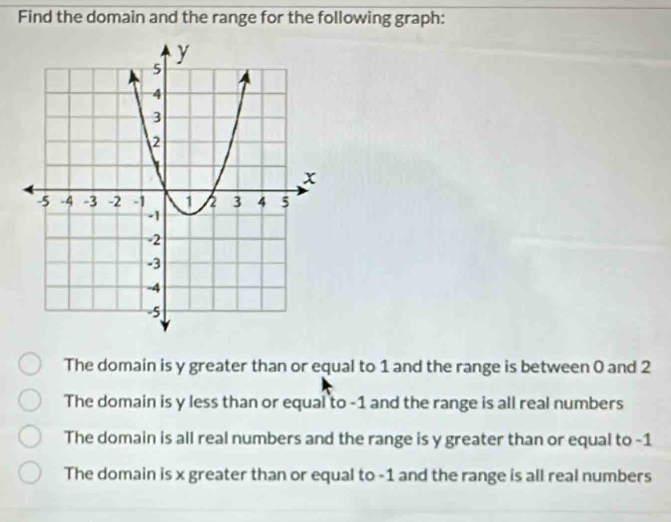 Find the domain and the range for the following graph:
The domain is y greater than or equal to 1 and the range is between 0 and 2
The domain is y less than or equal to -1 and the range is all real numbers
The domain is all real numbers and the range is y greater than or equal to -1
The domain is x greater than or equal to -1 and the range is all real numbers