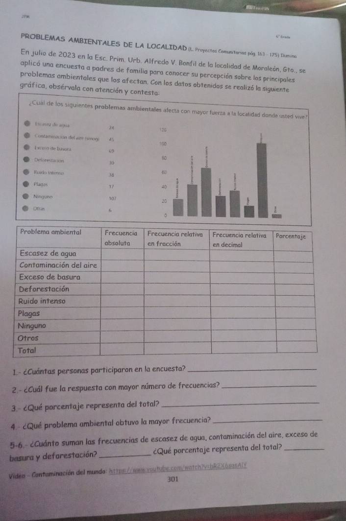 Dard beve ae 
JPM 
4º hemla 
PROBLEMAS AMBIENTALES DE LA LOCALIDAD (L. Proyectos Comunitorios póg. 163 - 175) Ihumina 
En julio de 2023 en la Esc. Prim. Urb. Alfredo V. Bonfil de la localidad de Moroleón, Gto., se 
aplicó una encuesta a padres de familia para conocer su percepción sobre los principales 
problemas ambientales que los afectan. Con los datos obtenidos se realizó la siguiente 
gráfica, obsérvala con atención y contesta: 
¿Cual de los siguientes problemas ambientales afecta con mayor fuerza a la localidad donde usted vive? 
Eicasez de aqua 24 1 
Contaminación del aire (smog) 
1 
Exceso de busura 69 
Delorestation 30
Ruido intenso 38 
Plagas
17
Ninguno 107 
Ofras 
6 
1.- ¿Cuántas personas participaron en la encuesta?_ 
2.- ¿Cuál fue la respuesta con mayor número de frecuencias?_ 
3.- ¿Qué porcentaje representa del total? 
_ 
4.- ¿Qué problema ambiental obtuvo la mayor frecuencia?_ 
5-6.- ¿Cuánto suman las frecuencias de escasez de agua, contaminación del aire, exceso de 
basura y deforestación? _¿Qué porcentaje representa del total?_ 
Video - Contaminación del mundo: https://www.voutube.com/watch?v=bR2X6sasAIY 
301