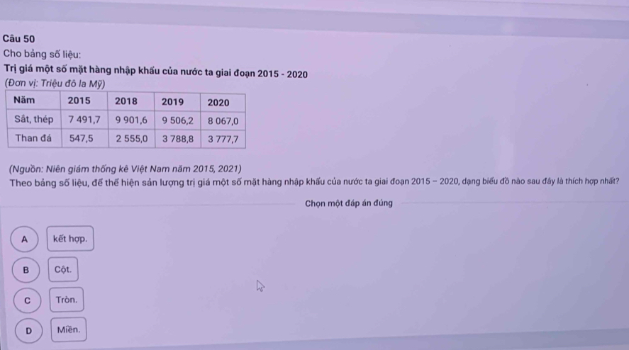 Cho bảng số liệu:
Trị giá một số mặt hàng nhập khẩu của nước ta giai đoạn 2015 - 2020
(Đơn vị: Triệu đô la Mỹ)
(Nguồn: Niên giám thống kê Việt Nam năm 2015, 2021)
Theo bảng số liệu, để thể hiện sản lượng trị giá một số mặt hàng nhập khấu của nước ta giai đoạn 2015 - 2020, dạng biểu đồ nào sau đây là thích hợp nhất?
Chọn một đáp án đúng
A kết hợp.
B Cột.
C Tròn.
D Miền.