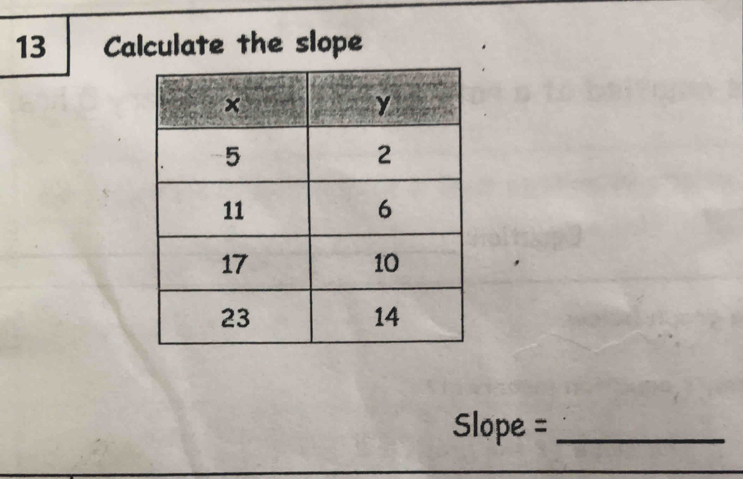 Calculate the slope 
Slope =_