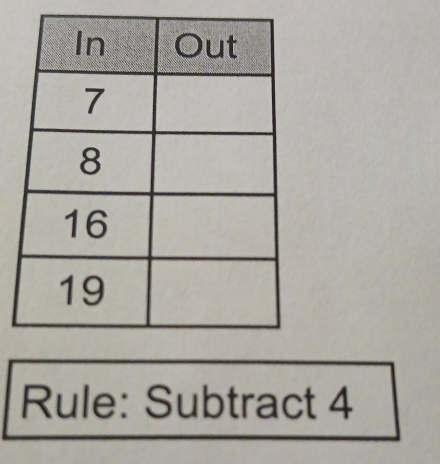 Rule: Subtract 4