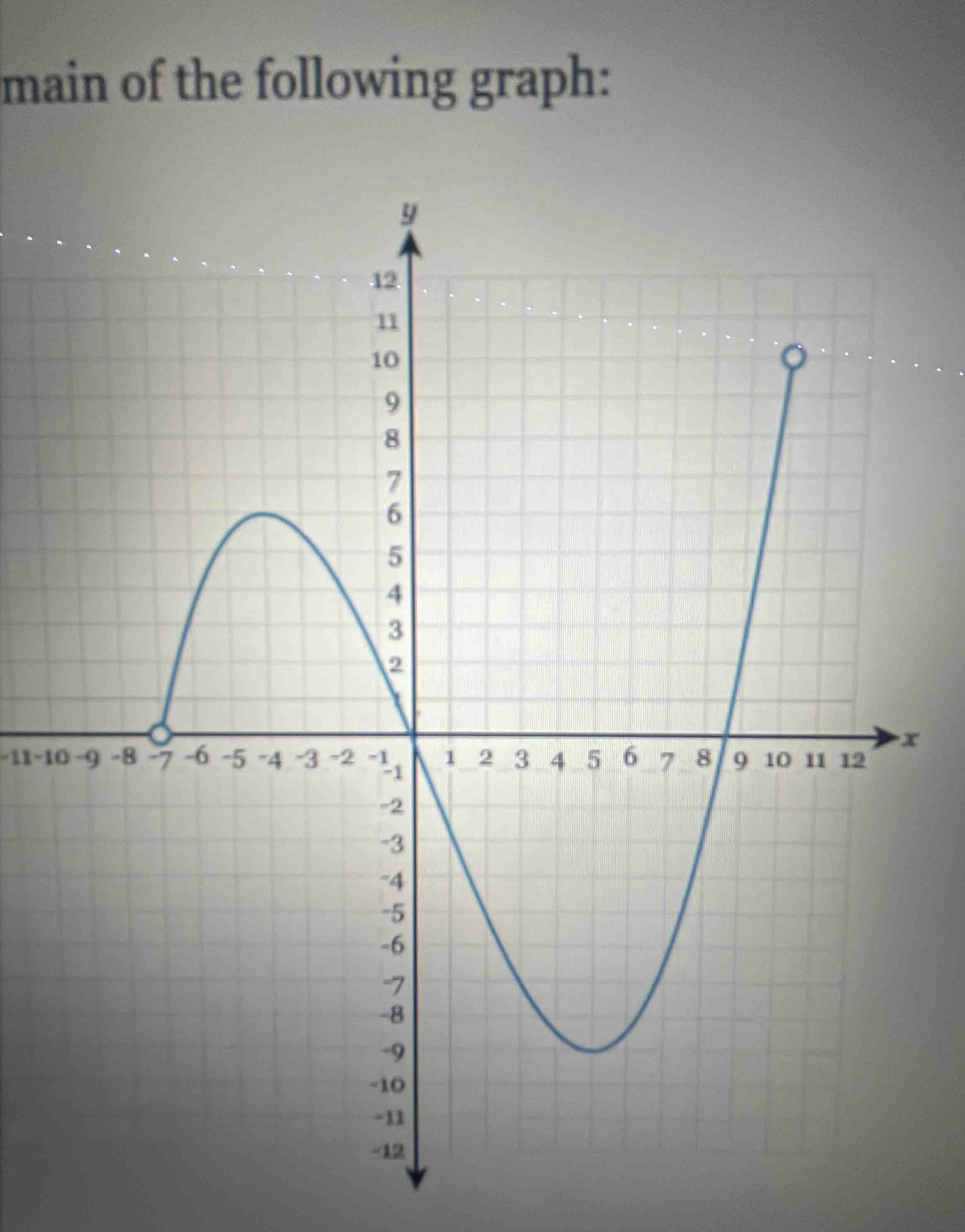 main of the following graph:
x
-11 -10