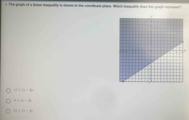 The graph of a linear inequality is shown in the coordinate plane. Which inequality does this graph represent?
12>2x-3y
4>2x-3y
12<2x-3y</tex>