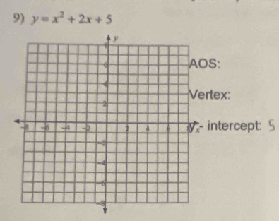 y=x^2+2x+5
AOS: 
tex: 
ntercept: