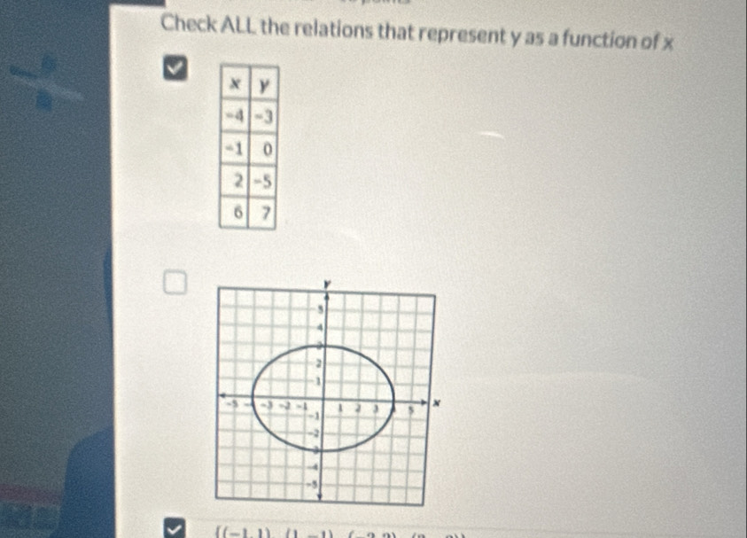 Check ALL the relations that represent y as a function of x
V 
ds
 (-1,1)(1,-1)