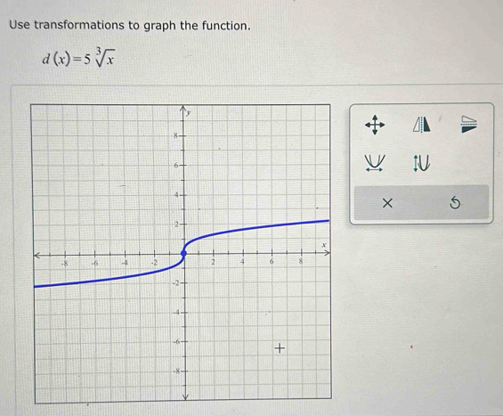 Use transformations to graph the function.
d(x)=5sqrt[3](x)
×