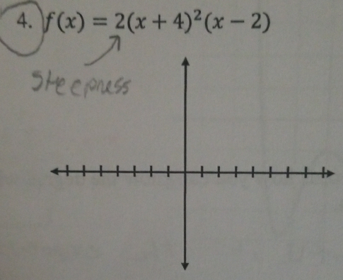 f(x)=2(x+4)^2(x-2)