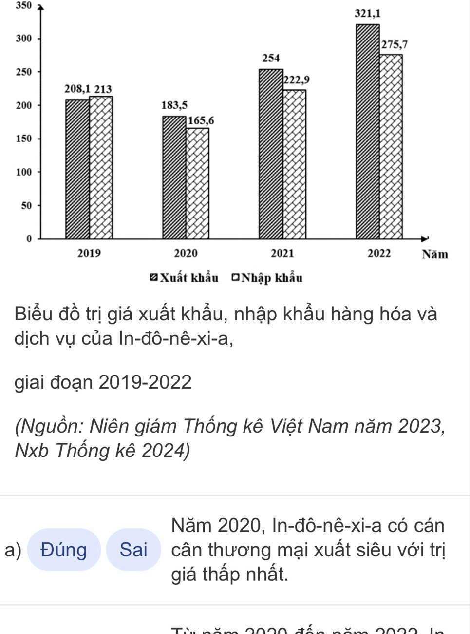 350 
321,1 
dịch vụ của In-đô-nê-xi-a, 
giai đoạn 2019 -2022 
(Nguồn: Niên giám Thống kê Việt Nam năm 2023, 
Nxb Thống kê 2024) 
Năm 2020, In-đô-nê-xi-a có cán 
a) Đúng Sai cân thương mại xuất siêu với trị 
giá thấp nhất.