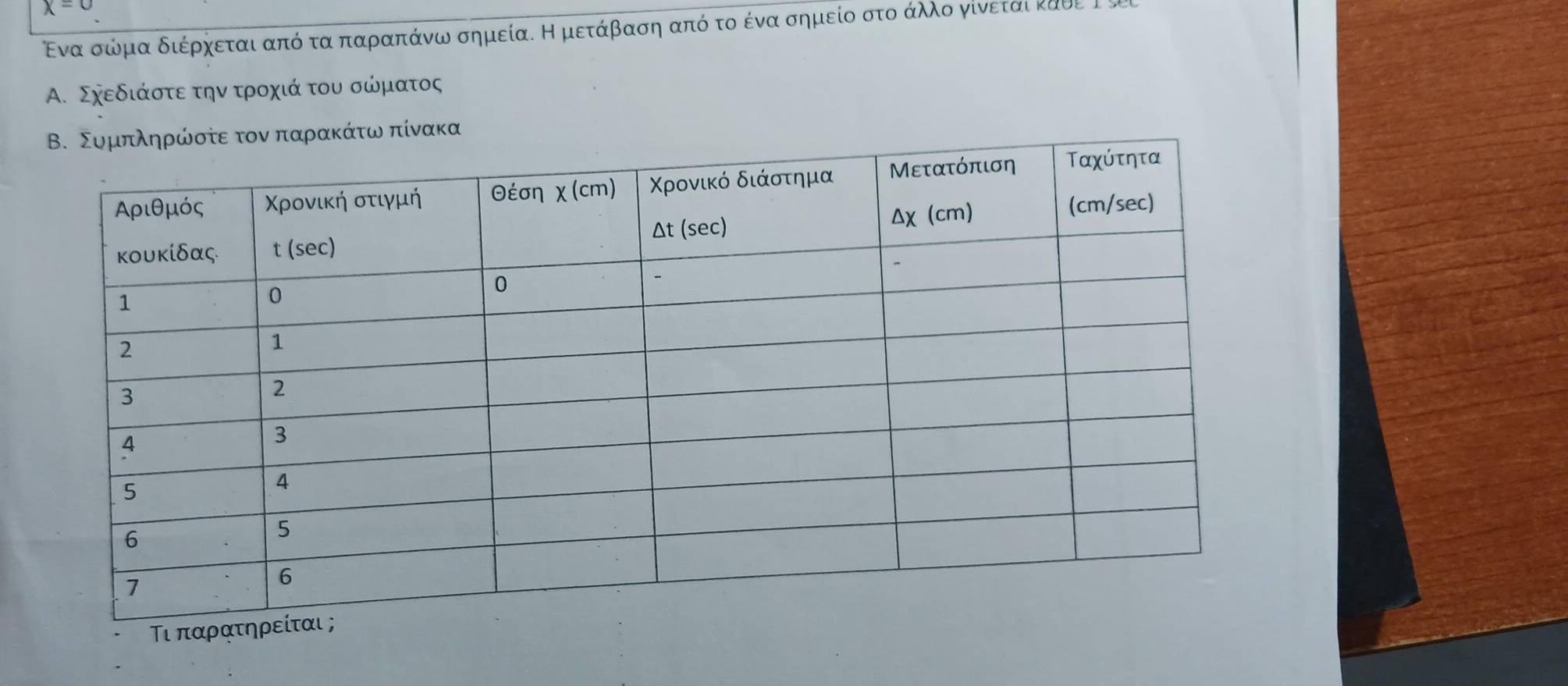 x=upsilon
Ενα σώμα διέρχεται από τα παραπάνω σημεία. Η μετάβαση από το ένα σημείο στο άλλο γίνεται κάθε I 
Α. Σχεδιάστεα την τροχιά του σώματος
ον παρρακάτωαδπίνακα