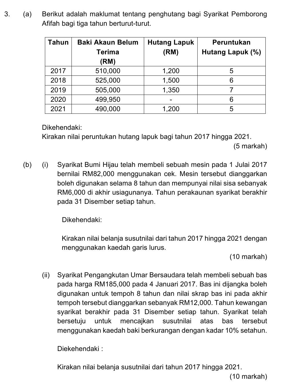 Berikut adalah maklumat tentang penghutang bagi Syarikat Pemborong 
Afifah bagi tiga tahun berturut-turut. 
Dikehendaki: 
Kirakan nilai peruntukan hutang lapuk bagi tahun 2017 hingga 2021. 
(5 markah) 
(b) (i) Syarikat Bumi Hijau telah membeli sebuah mesin pada 1 Julai 2017 
bernilai RM82,000 menggunakan cek. Mesin tersebut dianggarkan 
boleh digunakan selama 8 tahun dan mempunyai nilai sisa sebanyak
RM6,000 di akhir usiagunanya. Tahun perakaunan syarikat berakhir 
pada 31 Disember setiap tahun. 
Dikehendaki: 
Kirakan nilai belanja susutnilai dari tahun 2017 hingga 2021 dengan 
menggunakan kaedah garis lurus. 
(10 markah) 
(ii) Syarikat Pengangkutan Umar Bersaudara telah membeli sebuah bas 
pada harga RM185,000 pada 4 Januari 2017. Bas ini dijangka boleh 
digunakan untuk tempoh 8 tahun dan nilai skrap bas ini pada akhir 
tempoh tersebut dianggarkan sebanyak RM12,000. Tahun kewangan 
syarikat berakhir pada 31 Disember setiap tahun. Syarikat telah 
bersetuju untuk mencajkan susutnilai atas bas tersebut 
menggunakan kaedah baki berkurangan dengan kadar 10% setahun. 
Diekehendaki : 
Kirakan nilai belanja susutnilai dari tahun 2017 hingga 2021. 
(10 markah)